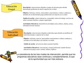Educación
Grupal
Descripción: intervenciones dirigidas a grupos de personas para abordar
determinado problemas de salud o aspectos de su salud.
Objetivo: Informar, motivar, intercambiar conocimientos e inducir conductas y
actitudes de un determinado grupo poblacional con relación con su salud.
Ámbito de acción: centros educativos, comunidad, centros de trabajo, servicios de
salud, escenario familiar, y grupos organizados.
Actividades Educativas: desarrollo de actividades como, talleres, charlas, cursos,
utilizando diversas técnicas.
Educación
Individual
Descripción: intervenciones dirigidas a individuos para abordar un problema de
salud determinado o aspectos de su salud.
Objetivo: Informar, motivar, intercambiar conocimientos e inducir conductas y
actitudes en los individuos con relación a su salud.
Ámbito de acción: servicios de salud, escenario familiar.
Actividades Educativas: conversación, consejo profesional, usando técnicas
educativas de apoyo como: carteles, folletos, trípticos.
La coexistencia de los tres niveles de intervención, permite que los
programas educativos sean continuos y complementarios, lo que
da la oportunidad que ser más exitosos.
 