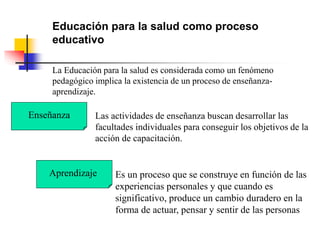 Educación para la salud como proceso
educativo
La Educación para la salud es considerada como un fenómeno
pedagógico implica la existencia de un proceso de enseñanza-
aprendizaje.
Enseñanza
Aprendizaje
Las actividades de enseñanza buscan desarrollar las
facultades individuales para conseguir los objetivos de la
acción de capacitación.
Es un proceso que se construye en función de las
experiencias personales y que cuando es
significativo, produce un cambio duradero en la
forma de actuar, pensar y sentir de las personas
 