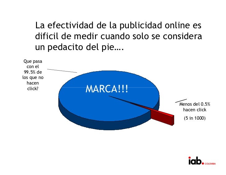 Resultado de imagen para la efectividad en el marketing digital