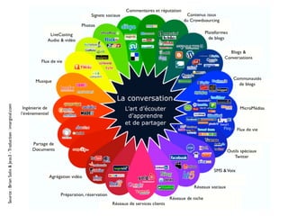 La eLitteratie (2008)