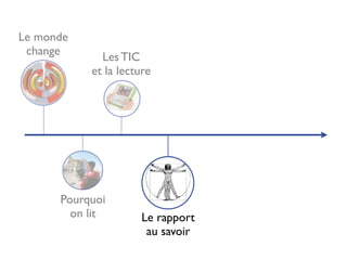La eLitteratie (2008)