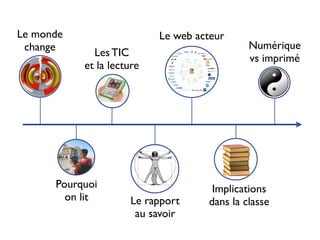 La eLitteratie (2008)