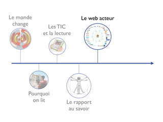 La eLitteratie (2008)