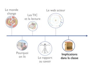 La eLitteratie (2008)
