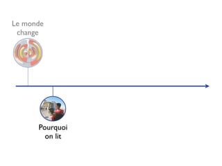 La eLitteratie (2008)