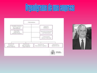 Organigrama de una empresa 