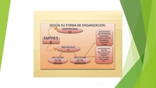 La empresa