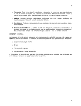 6
-
b. Necesarias: Tiene como objeto la manufactura o fabricación de mercancías que se producen en
el país de manera insuficiente para satisfacer las necesidades del consumo nacional, siempre y
cuando el mencionado déficit sea considerable y no tenga un origen en causas transitorias.
c. Básicas: Aquellas industrias consideradas primordiales para una o varias actividades de
importancia para el desarrollo agrícola o industrial del país.
d. Semibásicas: Producen mercancías destinadas a satisfacer directamente las necesidades vitales
de la población.
B. Criterios de Constitución Legal: De acuerdo con el régimen jurídico en que se constituya la
empresa, ésta puede ser: Sociedad Anónima, Soc. de Responsabilidad Limitada, Soc. Cooperativa,
Soc. en Comandita Simple, Soc. en Comandita por Acciones, y Soc. en Nombre Colectivo.
PRÁCTICA SUGERIDA
Con los datos de la más reciente publicación de la revista expansión de las 500 empresas más importantes
de México, realiza una tabla con 100 de estas en orden de importancia, en la que tendrás que determinas:
a. La posición actual y la anterior
b. El giro.
c. Nombre de la empresa.
d. La clasificación a la que pertenezcan.
A continuación se te proporciona una tabla con algunos ejemplos de las empresas que encontraras en
dicho listado, y la manera en que deberás realizar el ejercicio.
 