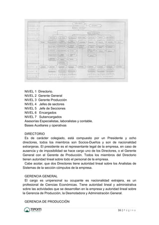 16 | P á g i n a
NIVEL 1 Directorio.
NIVEL 2 Gerente General
NIVEL 3 Gerente Producción
NIVEL 4 Jefes de sectores
NIVEL 5 Jefe de Secciones
NIVEL 6 Encargados
NIVEL 7 Subencargados
Asesorías Especialistas, laboralistas y contable.
Bases Auxiliares y operativas
DIRECTORIO
Es de carácter colegiado, está compuesto por un Presidente y ocho
directores, todos los miembros son Socios-Dueños y son de nacionalidad
extranjeras. El presidente es el representante legal de la empresa, en caso de
ausencia y de imposibilidad se hace cargo uno de los Directores, o el Gerente
General con el Gerente de Producción. Todos los miembros del Directorio
tienen autoridad lineal sobre todo el personal de la empresa.
Cabe acotar, que dos Directores tiene autoridad lineal sobre los Analistas de
Sistemas de la sección cómputos de la empresa.
GERENCIA GENERAL
El cargo es unipersonal su ocupante es nacionalidad extrajera, es un
profesional de Ciencias Económicas. Tiene autoridad lineal y administrativa
sobre las actividades que se desarrollan en la empresa y autoridad lineal sobre
la Gerencia de Producción, la Desmotadora y Administración General.
GERENCIA DE PRODUCCIÓN
 