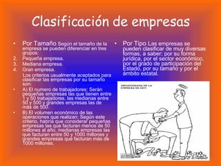 Clasificación de empresas Por Tamaño :  Según el tamaño de la empresa se pueden diferenciar en tres grupos: Pequeña empresa. Mediana empresa. Gran empresa. Los criterios usualmente aceptados para clasificar las empresas por su tamaño son: A) El numero de trabajadores: Serán pequeñas empresas las que tienen entre 1 y 50 trabajadores, las medianas entre 50 y 500 y grandes empresas las de más de 500. B) El volumen económico de las operaciones que realizan: Según este criterio, habría que considerar pequeñas empresas las que facturan menos de 50 millones al año, medianas empresas las que facturan entre 50 y 1000 millones y grandes empresas que facturan más de 1000 millones. Por Tipo :  Las empresas se pueden clasificar de muy diversas formas, a saber; por su forma jurídica, por el sector económico, por el grado de participación del Estado, por su tamaño y por el ámbito estatal.   