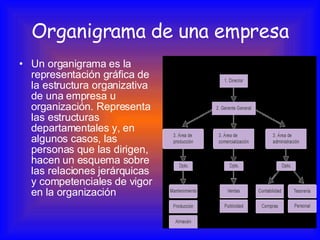 Organigrama de una empresa Un organigrama es la representación gráfica de la estructura organizativa de una empresa u organización. Representa las estructuras departamentales y, en algunos casos, las personas que las dirigen, hacen un esquema sobre las relaciones jerárquicas y competenciales de vigor en la organización   