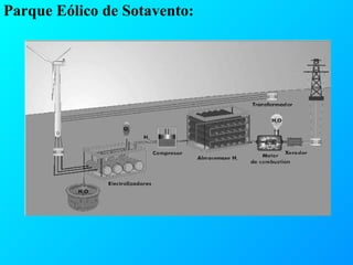 Parque Eólico de Sotavento: 