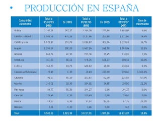 PRODUCCIÓN EN ESPAÑA 