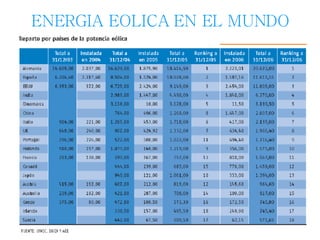 ENERGIA EOLICA EN EL MUNDO 