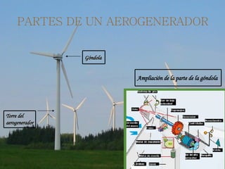 PARTES DE UN AEROGENERADOR Ampliación de la parte de la góndola Góndola Torre del aerogenerador 