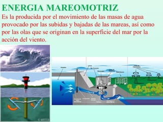 ENERGIA MAREOMOTRIZ
Es la producida por el movimiento de las masas de agua
provocado por las subidas y bajadas de las mareas, así como
por las olas que se originan en la superficie del mar por la
acción del viento.
 