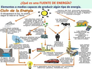 ¿Qué es una FUENTE DE ENERGÍA?
Elementos o medios capaces de producir algún tipo de energía. 
 