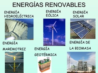 ENERGÍAS RENOVABLESENERGÍAS RENOVABLES
ENERGÍA
EÓLICA
ENERGÍA
SOLAR
ENERGÍA
HIDROELÉCTRICA
ENERGÍA DE
LA BIOMASA
ENERGÍA
MAREMOTRIZ ENERGÍA
GEOTÉRMICA
 