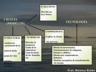 CIENCIA  (MODELOS) TECNOLOG Í A COSMOLÓGICO E xplica  la   forma  del universo.   ESTRUCTURAL Analizan la constitución de la  materia desde  el punto de vista  químico, biológico  o geológico.  NUMÉRICOS Describe la g eometría oculta de la naturaleza, como la teoría de los  fractales etc.  EVOLUTIVOS Describe las leyes físicas.  Diseño de instrumentos. Funcionamientos de máquinas. Puentes y edificios. Diseños por computadoras. Robótica Modelos energéticos de transformación de energía.   