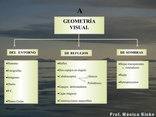 GEOMETRÍA VISUAL DE REFLEJOS DE SOMBRAS DEL  ENTORNO Hojas transparentes y  rotuladores Rejas Retroproyector Humano Fotografías Imágenes Diario P.C.  Planos Guías  Mapas  A Reflex Dos espejos en ángulo Calidoscopios  clásicos Poliédricos Espejos  deformadores Cajas mágicas Construcciones imposibles 
