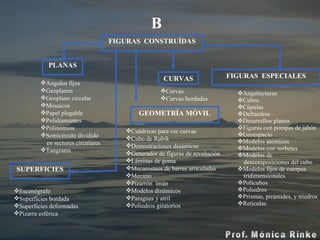 FIGURAS  CONSTRUÍDAS PLANAS SUPERFICIES CURVAS Curvas Curvas bordadas GEOMETRÍA MÓVIL Cuádricas para ver curvas Cubo de Rubik Demostraciones dinámicas Generador de figuras de revolución Láminas de goma Mecanismos de barras articuladas Mecano Pizarrón  imán Modelo s  dinámico s Paraguas y atril Poliedros giratorios FIGURAS  ESPECIALES Arquitecturas Cubos Cúpulas Deltaedros Desarrollos planos Figuras con pompas de jabón Geoespacio  Modelos atómicos Modelos con sorbetes Modelos de  descomposiciones del cubo Modelos fijos de cuerpos  tridimensionales Policubos Poliedros Prismas, pirámides, y triedros Retículas  B Ángulos fijos  Geoplanos  Geoplano circular  Mosaicos  Papel plegable  Polidiamantes  Polinomios  Semicírculo dividido  en sectores circulares  Tangrams Escenógrafo Superficies bordada Superficies deformadas Pizarra esférica 