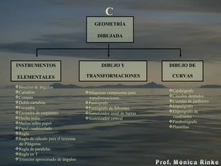 DIBUJO Y TRANSFORMACIONES INSTRUMENTOS ELEMENTALES DIBUJO DE CURVAS C Bisector de ángulos Cartabón Compás Doble cartabón Escuadra Escuadra de carpintero Hacha india Mallas sobre papel Papel cuadriculado Regla Regla de cálculo para el teorema  de Pitágoras Regla de paralelas Regla en T Trisector aproximado de ángulos Máquinas compuestas para  transformaciones Pantógrafo Pantógrafo de Silvestre Sintetizador axial de barras Sintetizador central Cardiógrafo Círculos dentados Cuerdas de jardinero Elipsógrafo Elipsógrafo de  cuadrantes Parabológrafo Plantillas GEOMETRÍA DIBUJADA 