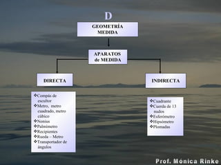 GEOMETRÍA MEDIDA DIRECTA Compás de  escultor Metro,  metro  cuadrado, metro  cúbico Nonius Palmímetro Recipientes Rueda – Metro Transportador de  ángulos Cuadrante Cuerda de 13  nudos Esferómetro Hipsómetro Plomadas INDIRECTA D APARATOS  de MEDIDA 