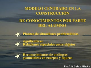 MODELO CENTRADO EN LA CONSTRUCCIÓN DE CONOCIMIENTOS POR PARTE DEL ALUMNO  Planteo de situaciones problemáticas   significativas Relaciones espaciales entre objetos Reconocimientos de atributos  g eométricos   en cuerpos y figuras 