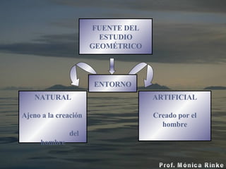 FUENTE DEL ESTUDIO GEOMÉTRICO ENTORNO NATURAL Ajeno a la creación  del hombre ARTIFICIAL Creado por el hombre 