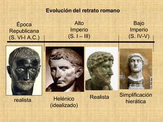 Evolución del retrato romano Época Republicana (S. VI-I A.C.) Alto Imperio (S. I – III) Bajo Imperio (S. IV-V) realista Helénico (idealizado) Simplificación hierática Realista 