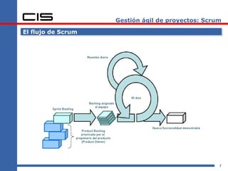 Gestión ágil de proyectos: Scrum El flujo de Scrum 