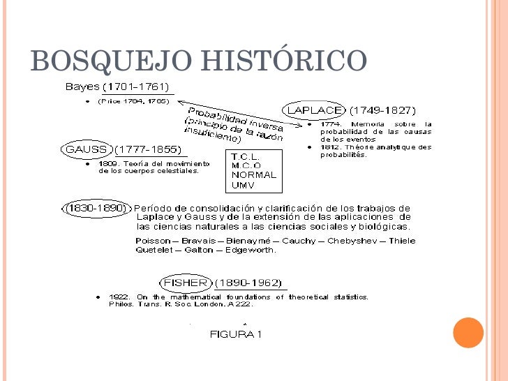 Ppt Historia De La Estadistica Powerpoint Presentation Free Download Id 6254985