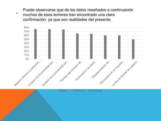 .
0%
10%
20%
30%
40%
50%
60%
70%
80%
Serie 1 Columna1 Columna2
Puede observarse que de los datos reseñados a continuación
muchos de esos temores han encontrado una clara
confirmación, ya que son realidades del presente
 