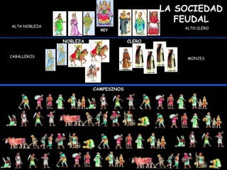LA SOCIEDAD FEUDAL ALTA NOBLEZA CABALLEROS ALTO CLERO NOBLEZA MONJES REY CLERO CAMPESINOS 