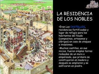 LA RESIDENCIA DE LOS NOBLES Eran Los  CASTILLOS , residencias fortificadas y lugar de refugio para los habitantes del feudo (campesinos, artesanos y clérigos) en caso de ataques o invasiones.  Muchos castillos, en sus inicios, fueron simples torres rodeadas de un muro o empalizada, que primero se construyeron en madera y después se ampliaron y se edificaron en piedra. 