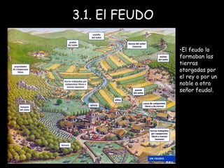 3.1. El FEUDO El feudo lo formaban las tierras otorgadas por el rey o por un noble a otro señor feudal.  