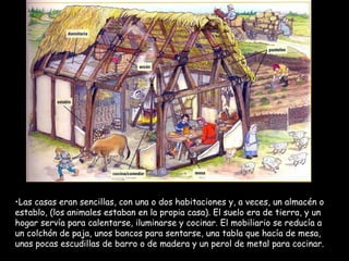 Las casas eran sencillas, con una o dos habitaciones y, a veces, un almacén o establo, (los animales estaban en la propia casa). El suelo era de tierra, y un hogar servía para calentarse, iluminarse y cocinar. El mobiliario se reducía a un colchón de paja, unos bancos para sentarse, una tabla que hacía de mesa, unas pocas escudillas de barro o de madera y un perol de metal para cocinar. 