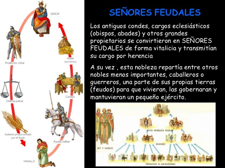La Europa Feudal 2º ESO