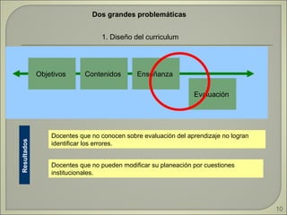 Dos grandes problemáticas  1. Diseño del curriculum  Docentes que no conocen sobre evaluación del aprendizaje no logran identificar los errores.  Docentes que no pueden modificar su planeación por cuestiones institucionales.  Resultados  Objetivos  Contenidos  Evaluación  Enseñanza  