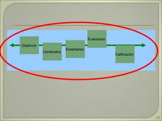 Objetivos  Contenidos  Evaluación  Enseñanza  Calificación  