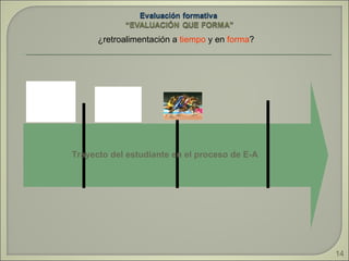 ¿retroalimentación a  tiempo  y en  forma ?  Trayecto del estudiante en el proceso de E-A 