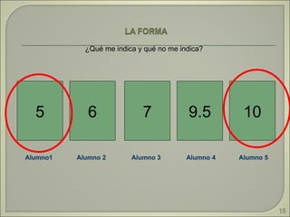 ¿Qué me indica y qué no me indica?  5 6 7 9.5 10 Alumno1 Alumno 2 Alumno 3 Alumno 4 Alumno 5 