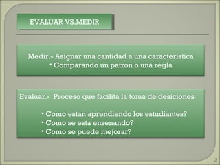 EVALUAR VS.MEDIR Medir.- Asignar una cantidad a una caracteristica Comparando un patron o una regla Evaluar.-  Proceso que facilita la toma de desiciones Como estan aprendiendo los estudiantes? Como se esta ensenando? Como se puede mejorar? 
