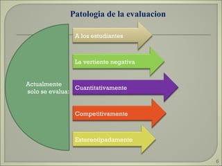 Actualmente solo se evalua: Patologia de la evaluacion A los estudiantes La vertiente negativa Cuantitativamente Competitivamente Estereotipadamente 