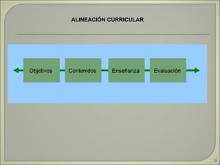 ALINEACIÓN CURRICULAR  Objetivos  Contenidos  Evaluación  Enseñanza  