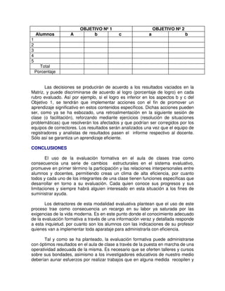 Alumnos

A

OBJETIVO Nº 1
b

OBJETIVO Nº 2
c

a

b

1
2
3
4
5
Total
Porcentaje

Las decisiones se producirán de acuerdo a los resultados vaciados en la
Matriz, y puede discriminarse de acuerdo al logro (porcentaje de logro) en cada
rubro evaluado. Así por ejemplo, si el logro es inferior en los aspectos b y c del
Objetivo 1, se tendrán que implementar acciones con el fin de promover un
aprendizaje significativo en estos contenidos específicos. Dichas acciones pueden
ser, como ya se ha esbozado, una retroalimentación en la siguiente sesión de
clase (o facilitación), reforzando mediante ejercicios (resolución de situaciones
problemáticas) que resolverán los afectados y que podrían ser corregidos por los
equipos de correctores. Los resultados serán analizados una vez que el equipo de
registradores y analistas de resultados pasen el informe respectivo al docente.
Sólo así se garantiza un aprendizaje eficiente.
CONCLUSIONES
El uso de la evaluación formativa en el aula de clases trae como
consecuencia una serie de cambios estructurales en el sistema evaluativo,
promueve en primer término la participación y las relaciones interpersonales entre
alumnos y docentes, permitiendo creas un clima de alta eficiencia, por cuanto
todos y cada uno de los integrantes de una clase tienen funciones específicas que
desarrollar en torno a su evaluación. Cada quien conoce sus progresos y sus
limitaciones y siempre habrá alguien interesado en esta situación a los fines de
suministrar ayuda.
Los detractores de esta modalidad evaluativa plantean que el uso de este
proceso trae como consecuencia un recargo en su labor ya saturada por las
exigencias de la vida moderna. Es en este punto donde el conocimiento adecuado
de la evaluación formativa a través de una información veraz y detallada responde
a esta inquietud. por cuanto son los alumnos con las indicaciones de su profesor
quienes van a implementar toda aparataje para administrarla con eficiencia.
Tal y como se ha planteado, la evaluación formativa puede administrarse
con óptimos resultados en el aula de clase a través de la puesta en marcha de una
operatividad adecuada de la misma. Es necesario que se oferten talleres y cursos
sobre sus bondades, asimismo a los investigadores educativos de nuestro medio
deberían aunar esfuerzos por realizar trabajos que en alguna medida recopilen y

 