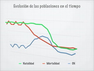 Evolución de las poblaciones en el tiempo


                                                 45




                      ...