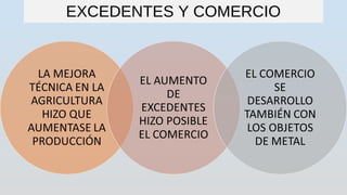 EXCEDENTES Y COMERCIO
 