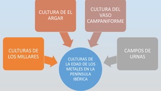 La  Evolución Humana y la Prehistoria