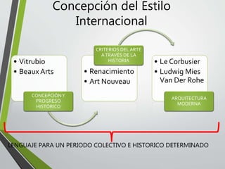 Concepción del Estilo
Internacional
• Vitrubio
• Beaux Arts
CONCEPCIÓNY
PROGRESO
HISTÓRICO
• Renacimiento
• Art Nouveau
CRITERIOS DEL ARTE
ATRAVÉS DE LA
HISTORIA • Le Corbusier
• Ludwig Mies
Van Der Rohe
ARQUITECTURA
MODERNA
LENGUAJE PARA UN PERIODO COLECTIVO E HISTORICO DETERMINADO
 